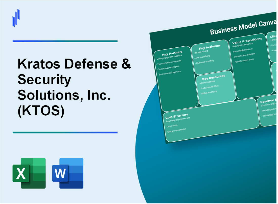 Kratos Defense & Security Solutions, Inc. (KTOS): Business Model Canvas