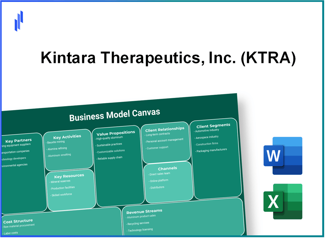 Kintara Therapeutics, Inc. (KTRA): Business Model Canvas