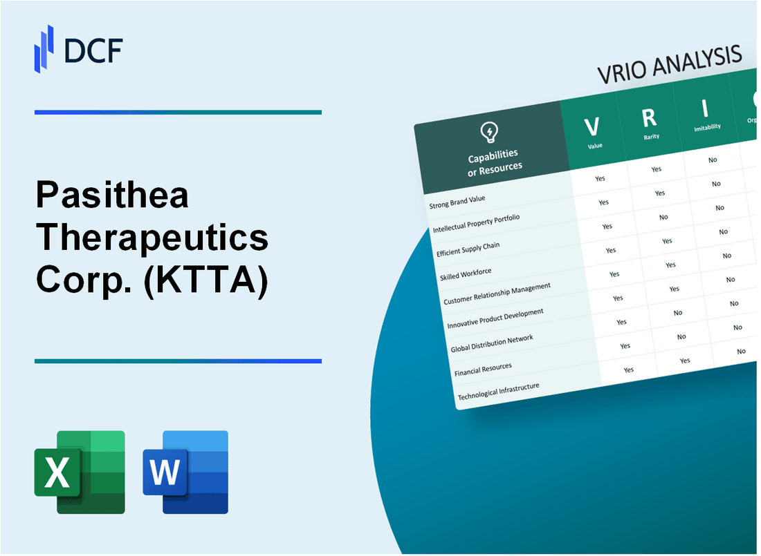 Pasithea Therapeutics Corp. (KTTA) VRIO Analysis