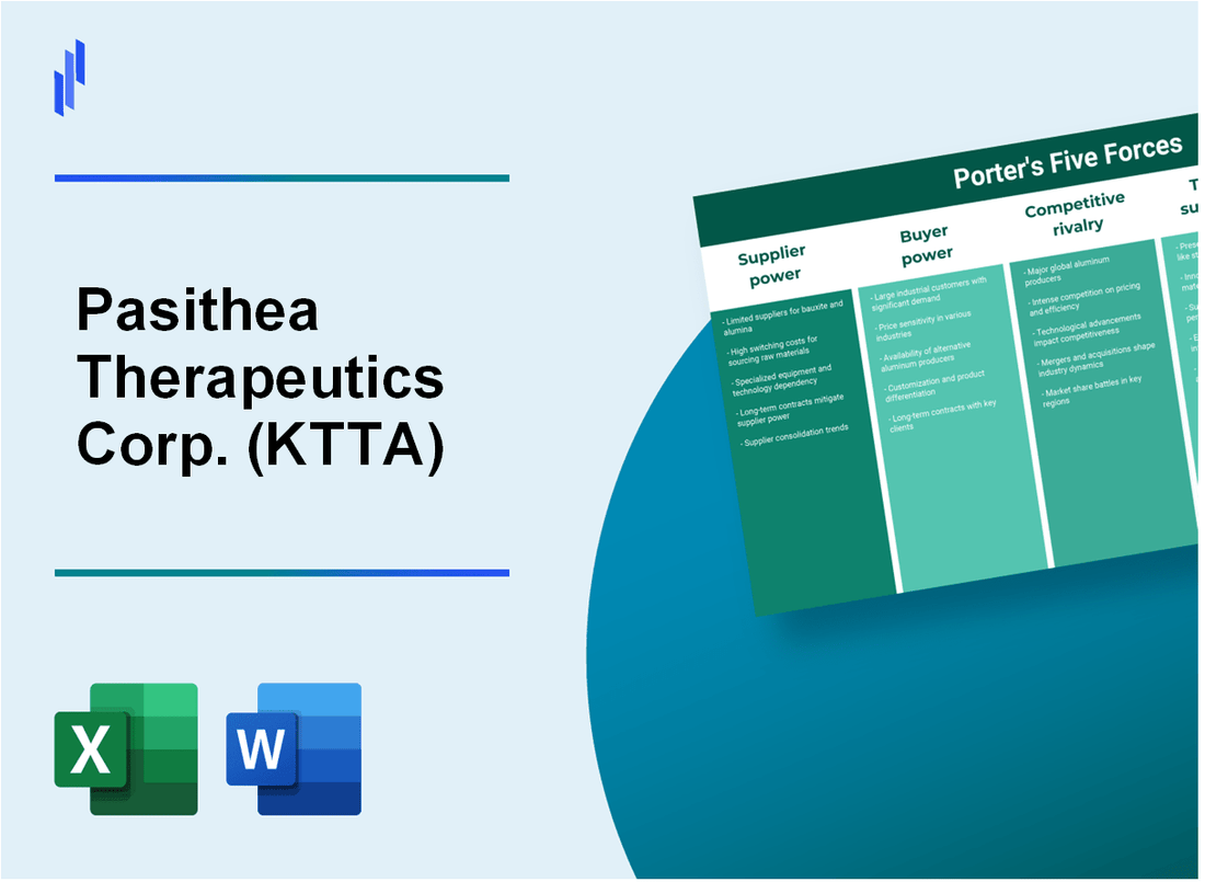 What are the Porter’s Five Forces of Pasithea Therapeutics Corp. (KTTA)?