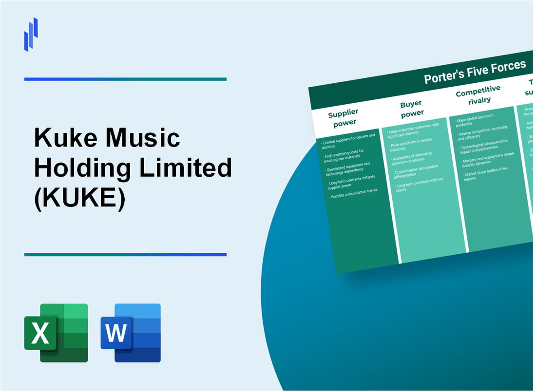 What are the Porter’s Five Forces of Kuke Music Holding Limited (KUKE)?