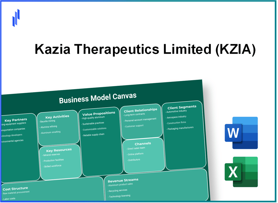 Kazia Therapeutics Limited (KZIA): Business Model Canvas