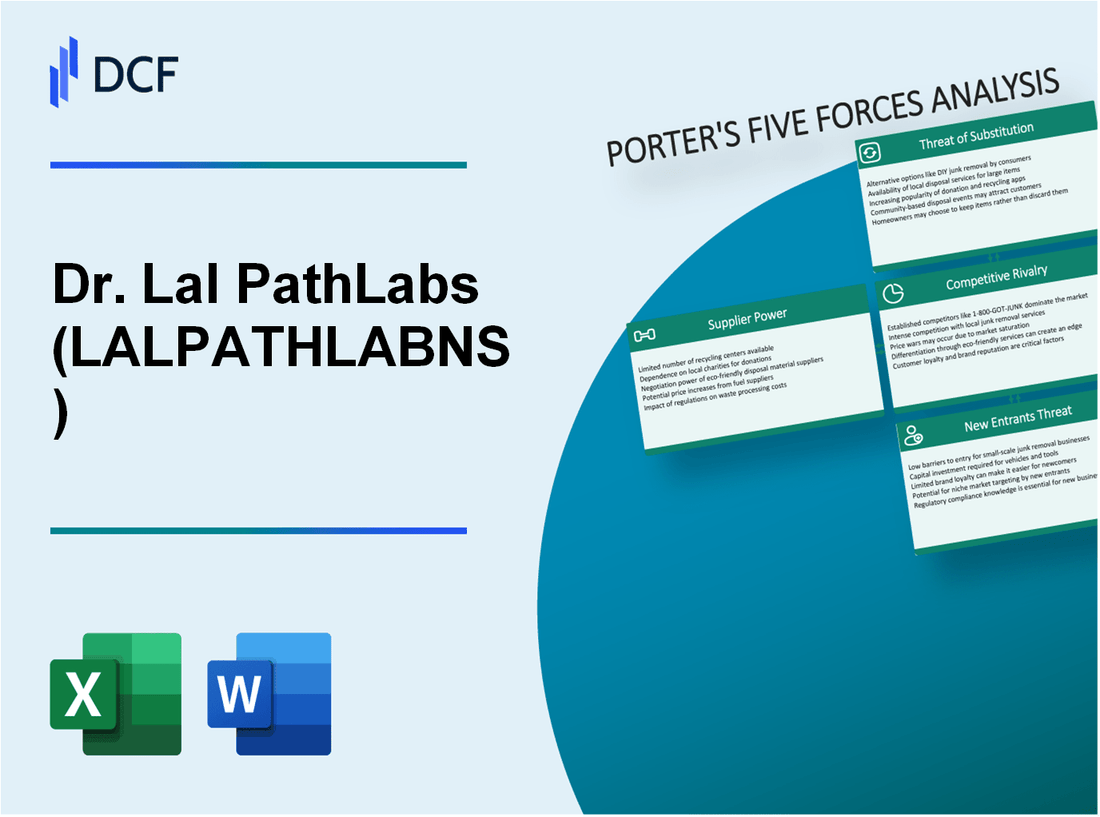 Dr. Lal PathLabs (LALPATHLAB.NS): Porter's 5 Forces Analysis