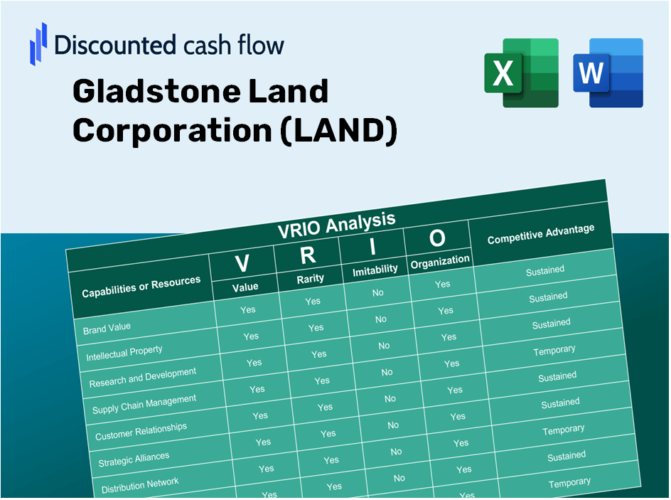 Gladstone Land Corporation (LAND) VRIO Analysis