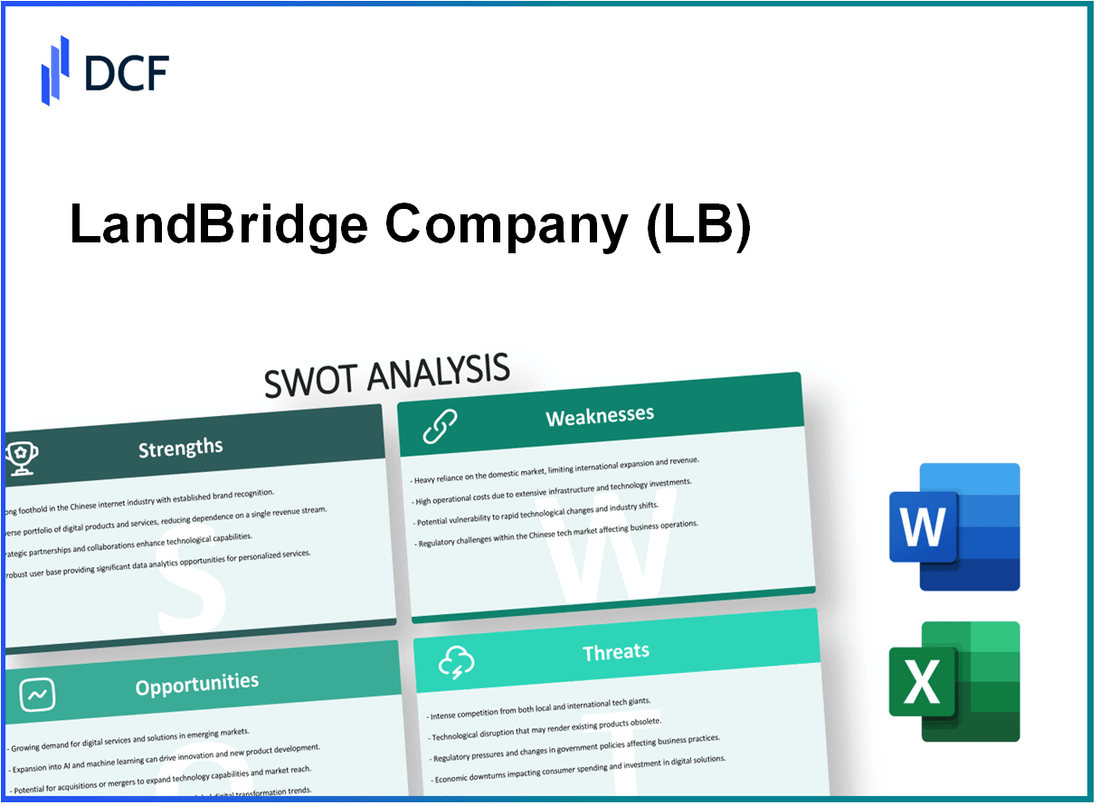 LandBridge Company LLC (LB): SWOT Analysis