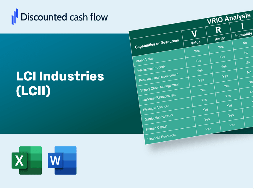 LCI Industries (LCII) VRIO Analysis