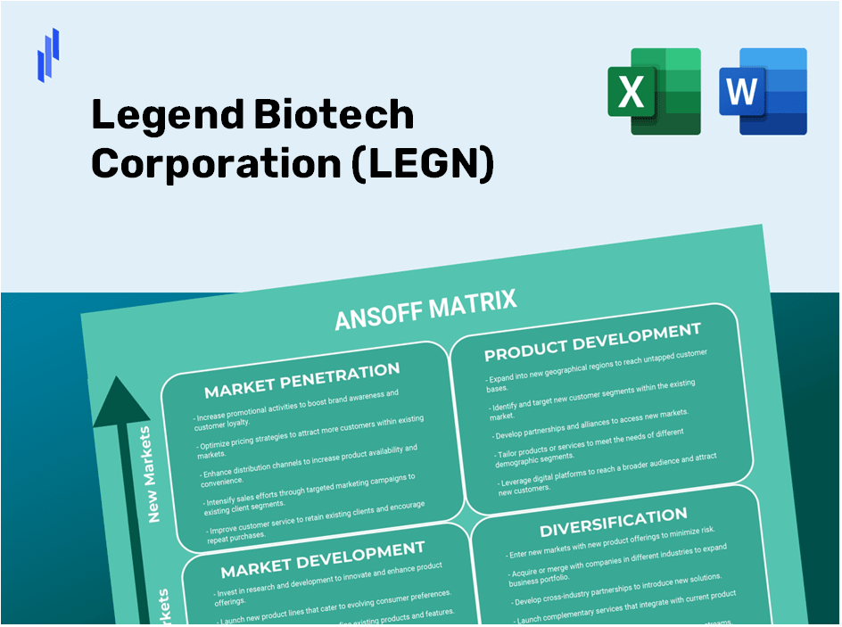 Legend Biotech Corporation (LEGN) ANSOFF Matrix