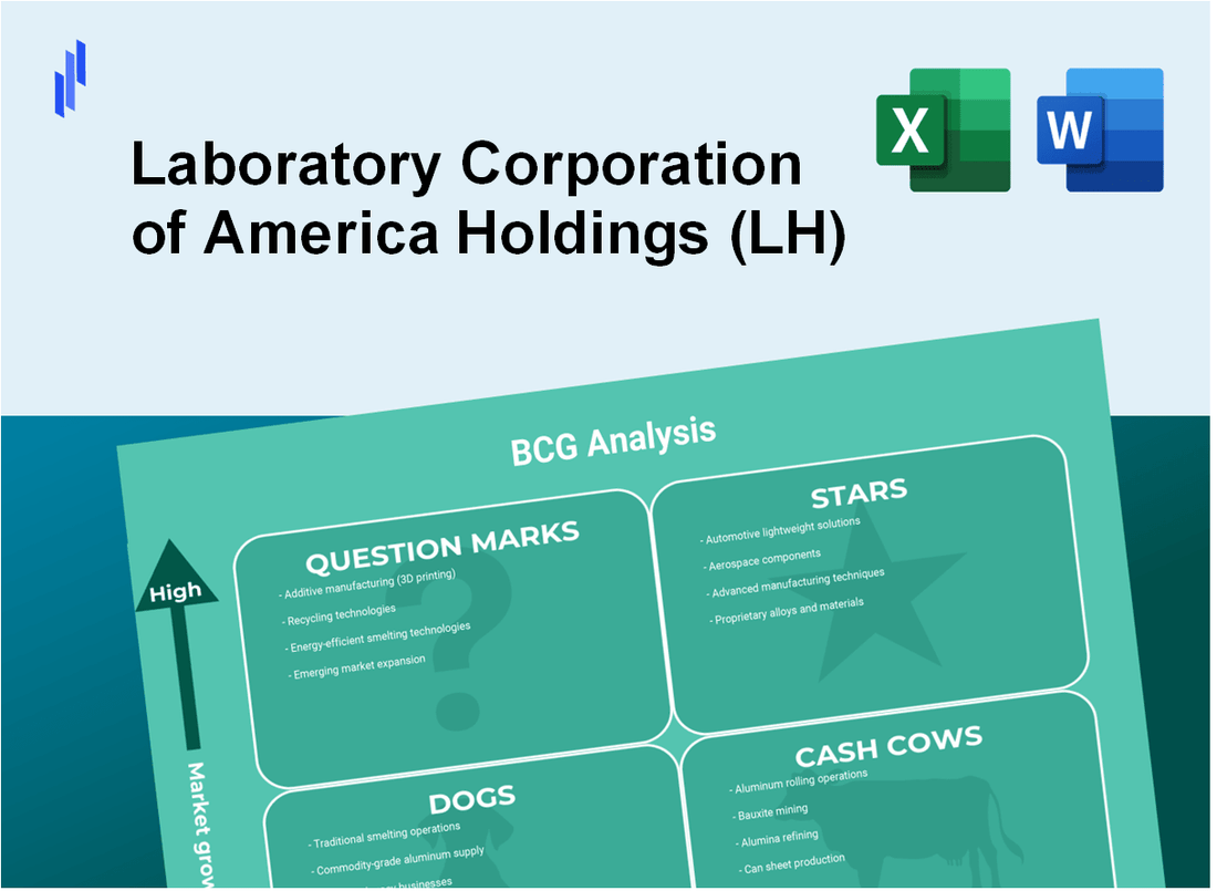 Laboratory Corporation of America Holdings (LH) BCG Matrix Analysis