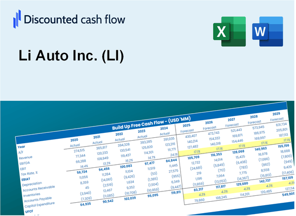 Li Auto Inc. (LI) DCF Valuation