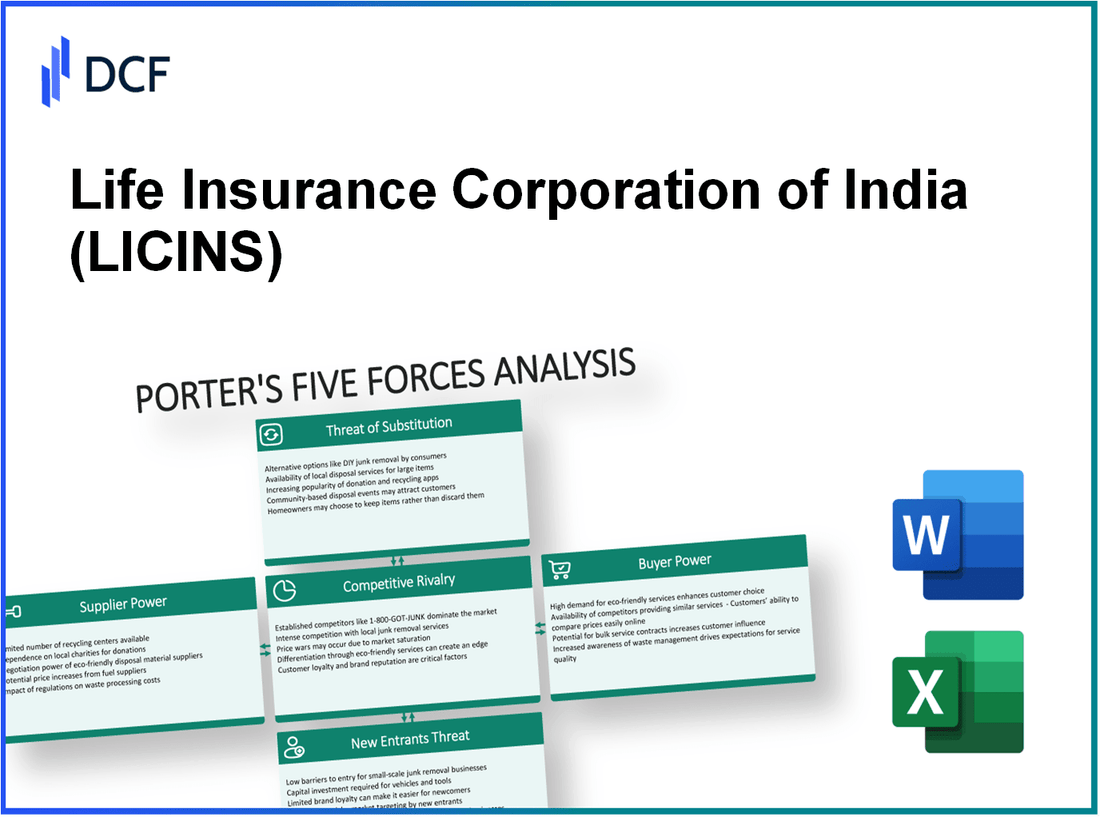 Life Insurance Corporation of India (LICI.NS): Porter's 5 Forces Analysis