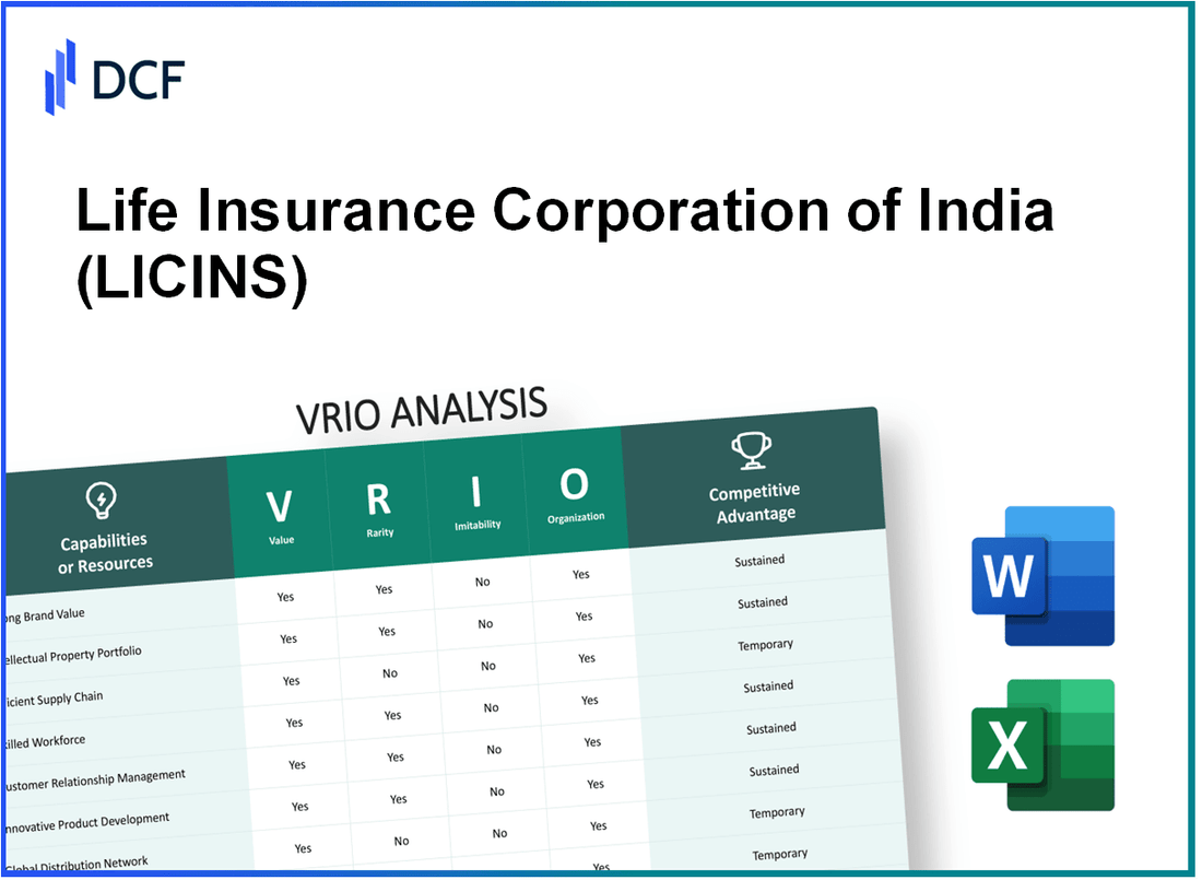 Life Insurance Corporation of India (LICI.NS): VRIO Analysis