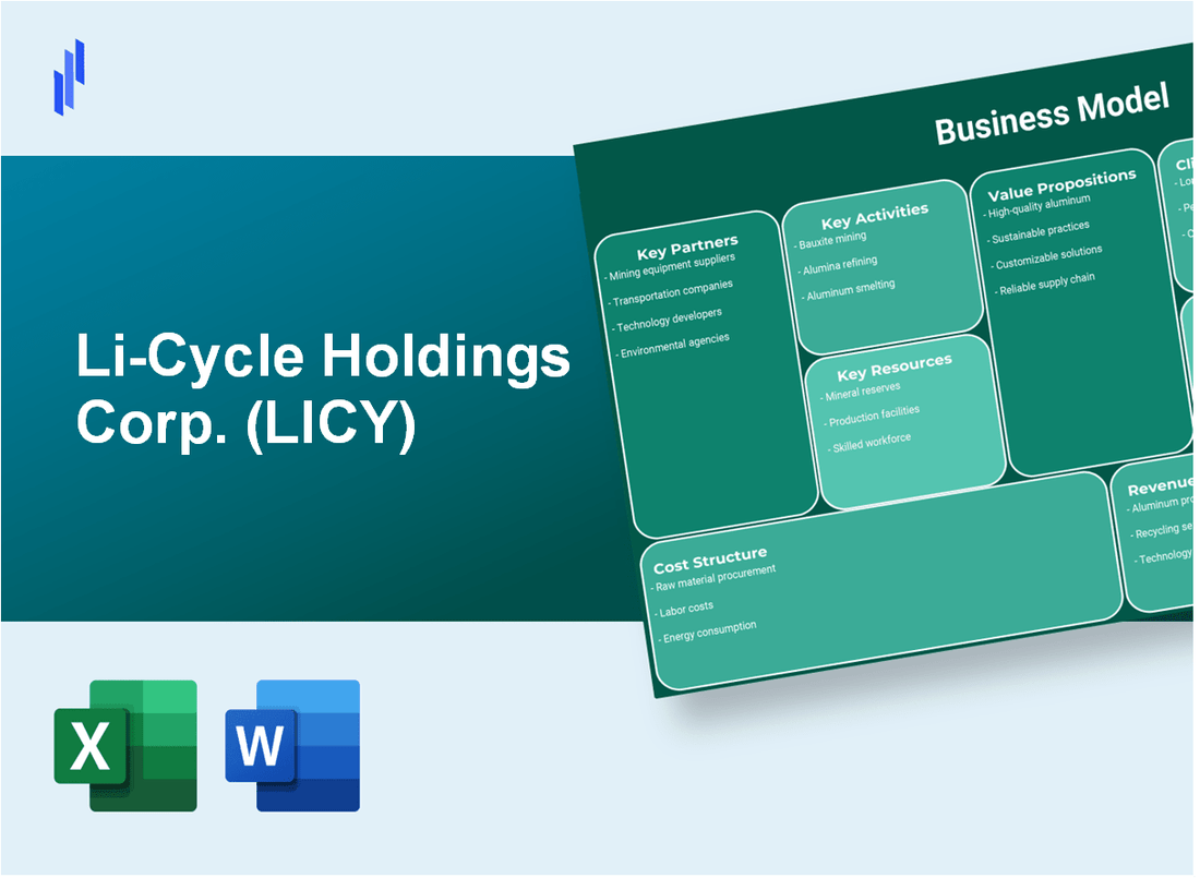 Li-Cycle Holdings Corp. (LICY): Business Model Canvas