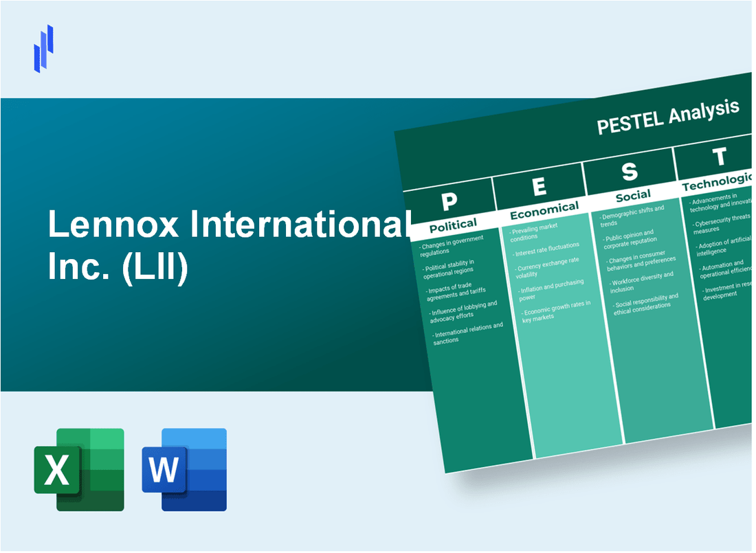 PESTEL Analysis of Lennox International Inc. (LII)