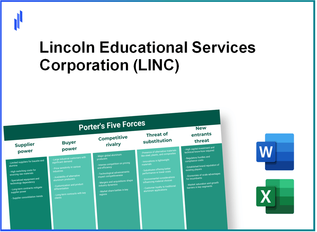 What are the Porter’s Five Forces of Lincoln Educational Services Corporation (LINC)?