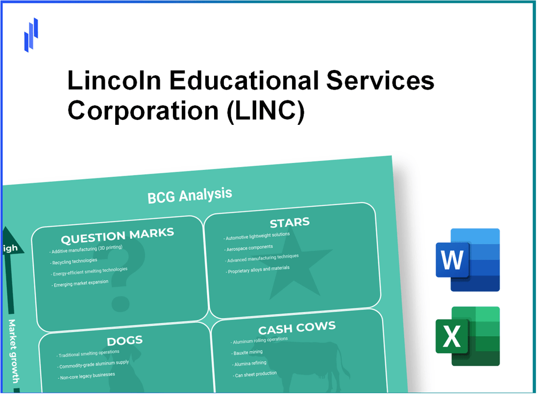 Lincoln Educational Services Corporation (LINC) BCG Matrix Analysis