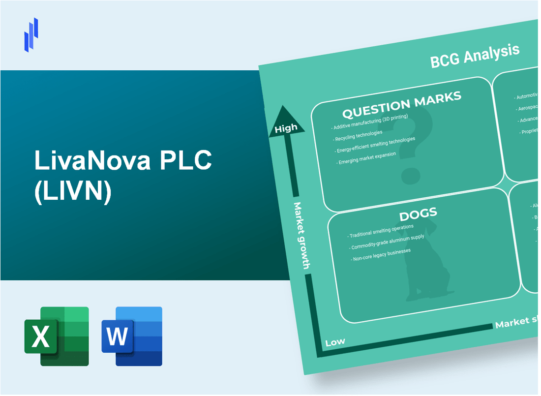 LivaNova PLC (LIVN) BCG Matrix Analysis