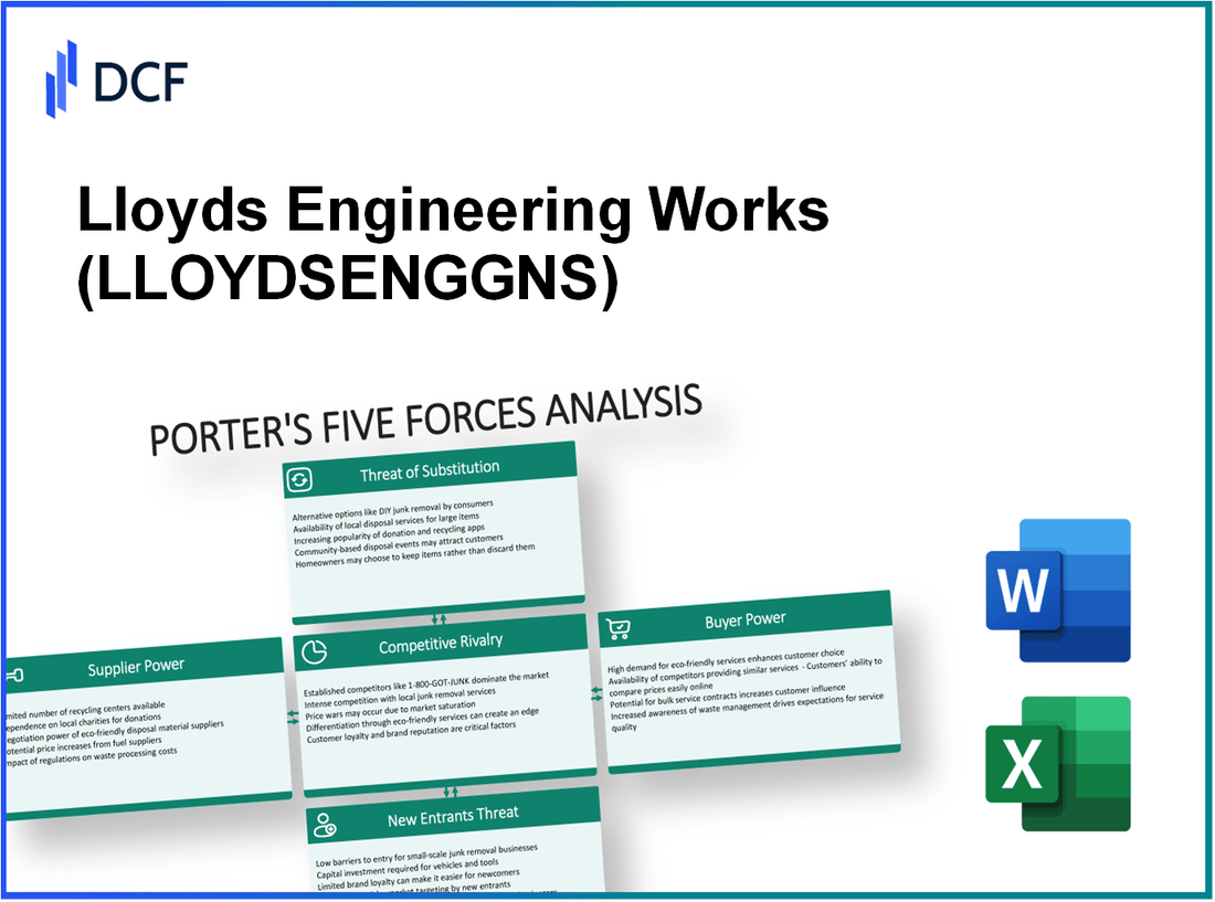 Lloyds Engineering Works (LLOYDSENGG.NS): Porter's 5 Forces Analysis