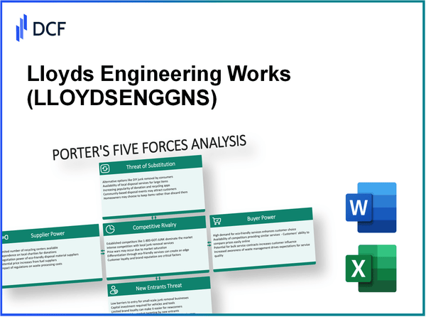 Lloyds Engineering Works (LLOYDSENGG.NS): Porter's 5 Forces Analysis