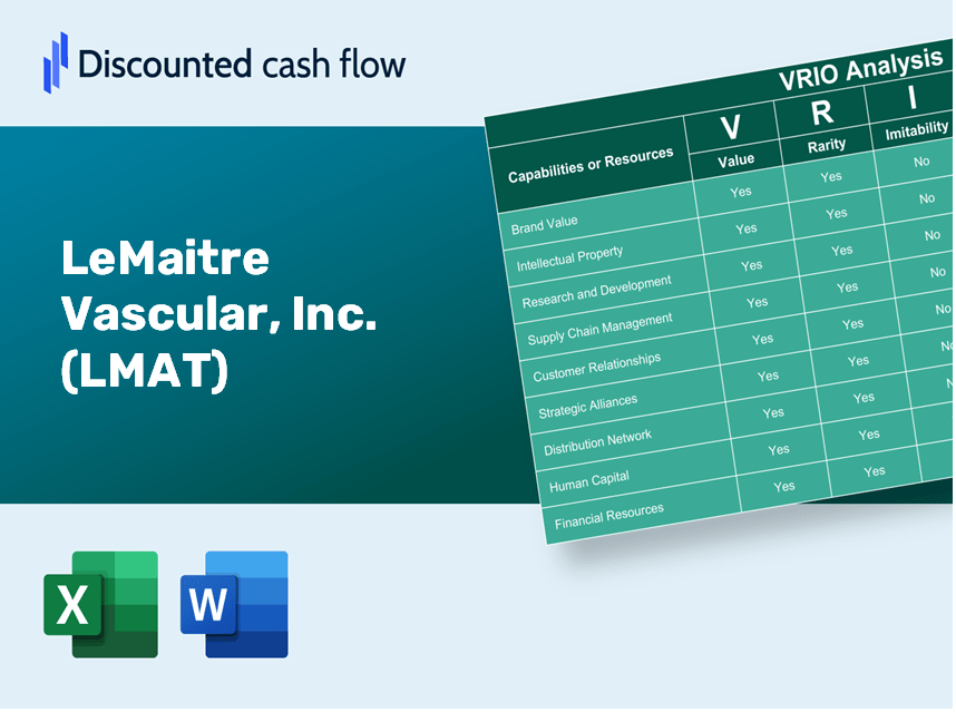 LeMaitre Vascular, Inc. (LMAT) VRIO Analysis