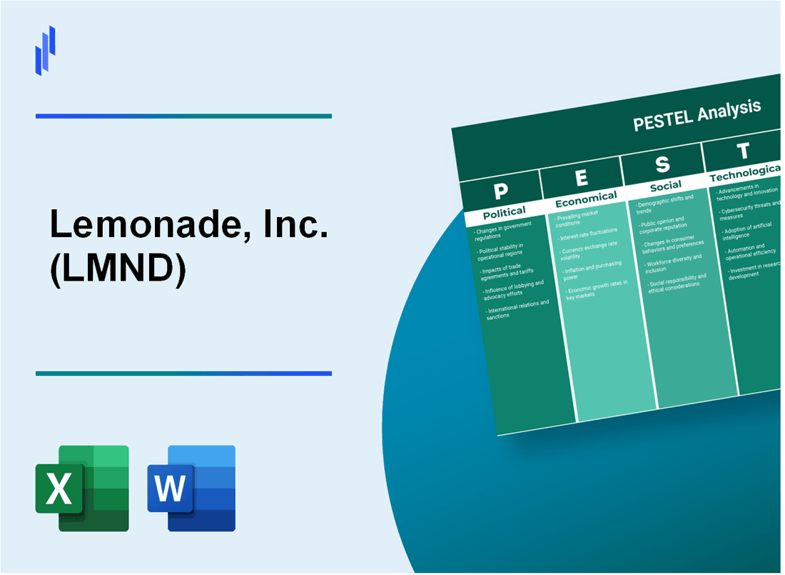 PESTEL Analysis of Lemonade, Inc. (LMND)