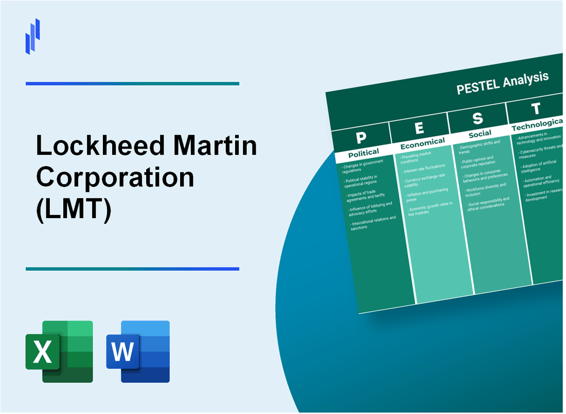 PESTEL Analysis of Lockheed Martin Corporation (LMT)