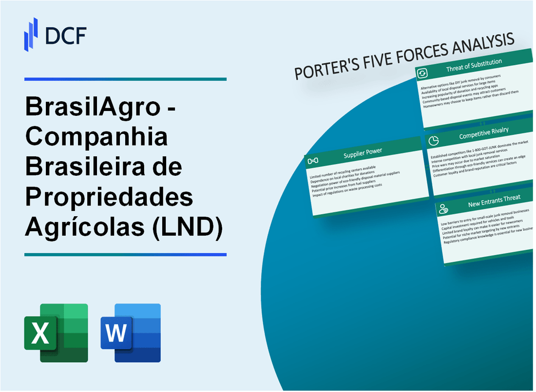 BrasilAgro - Companhia Brasileira de Propriedades Agrícolas (LND) Porter's Five Forces Analysis