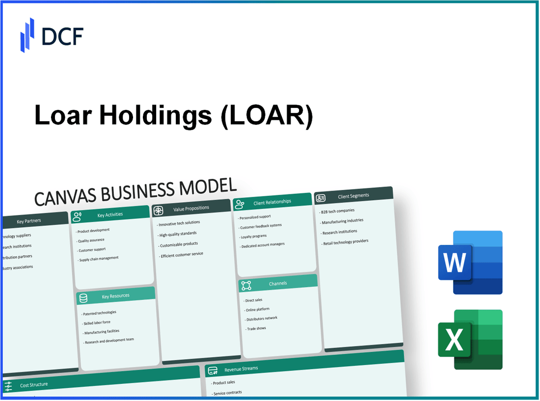 Loar Holdings Inc. (LOAR): Canvas Business Model