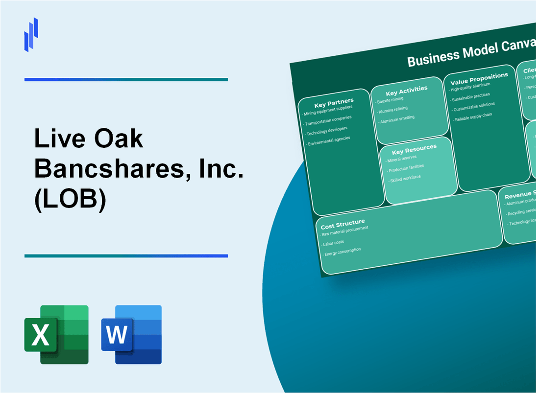 Live Oak Bancshares, Inc. (LOB): Business Model Canvas