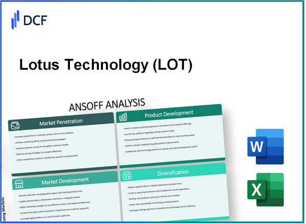 Lotus Technology Inc. (LOT): Ansoff Matrix