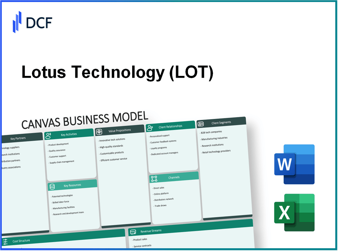 Lotus Technology Inc. (LOT): Canvas Business Model