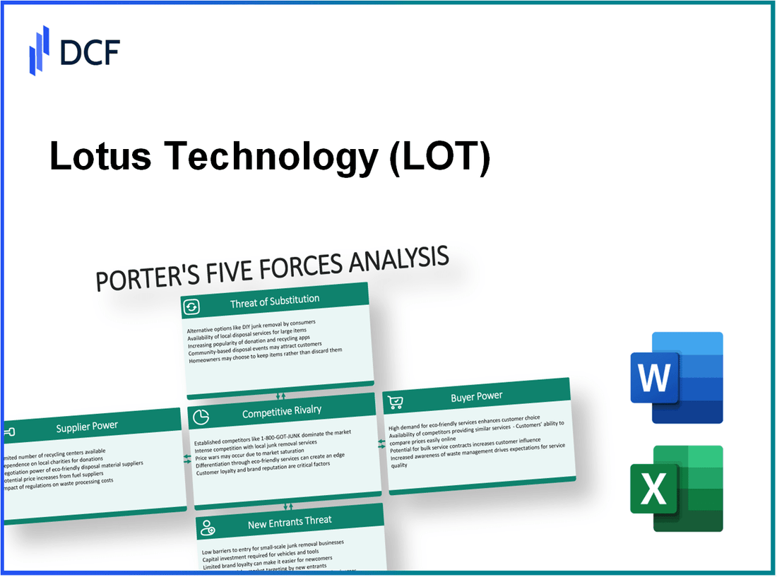 Lotus Technology (LOT): Porter's 5 Forces Analysis