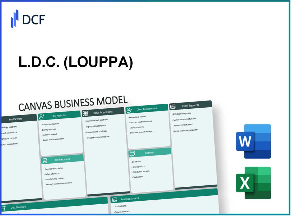 L.D.C. S.A. (LOUP.PA): Canvas Business Model