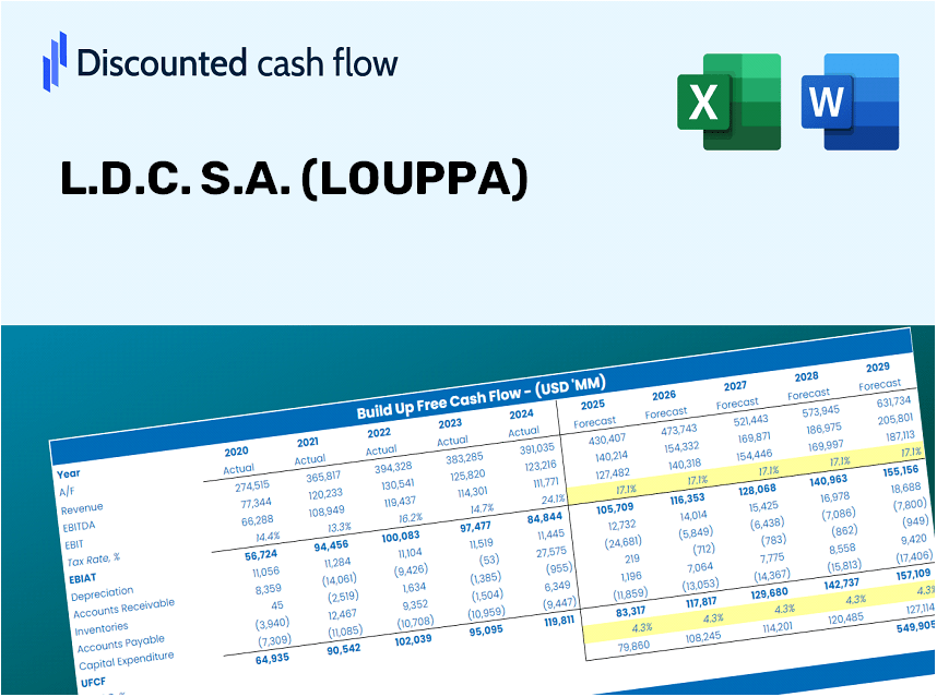 L.D.C. S.A. (LOUPPA) DCF Valuation