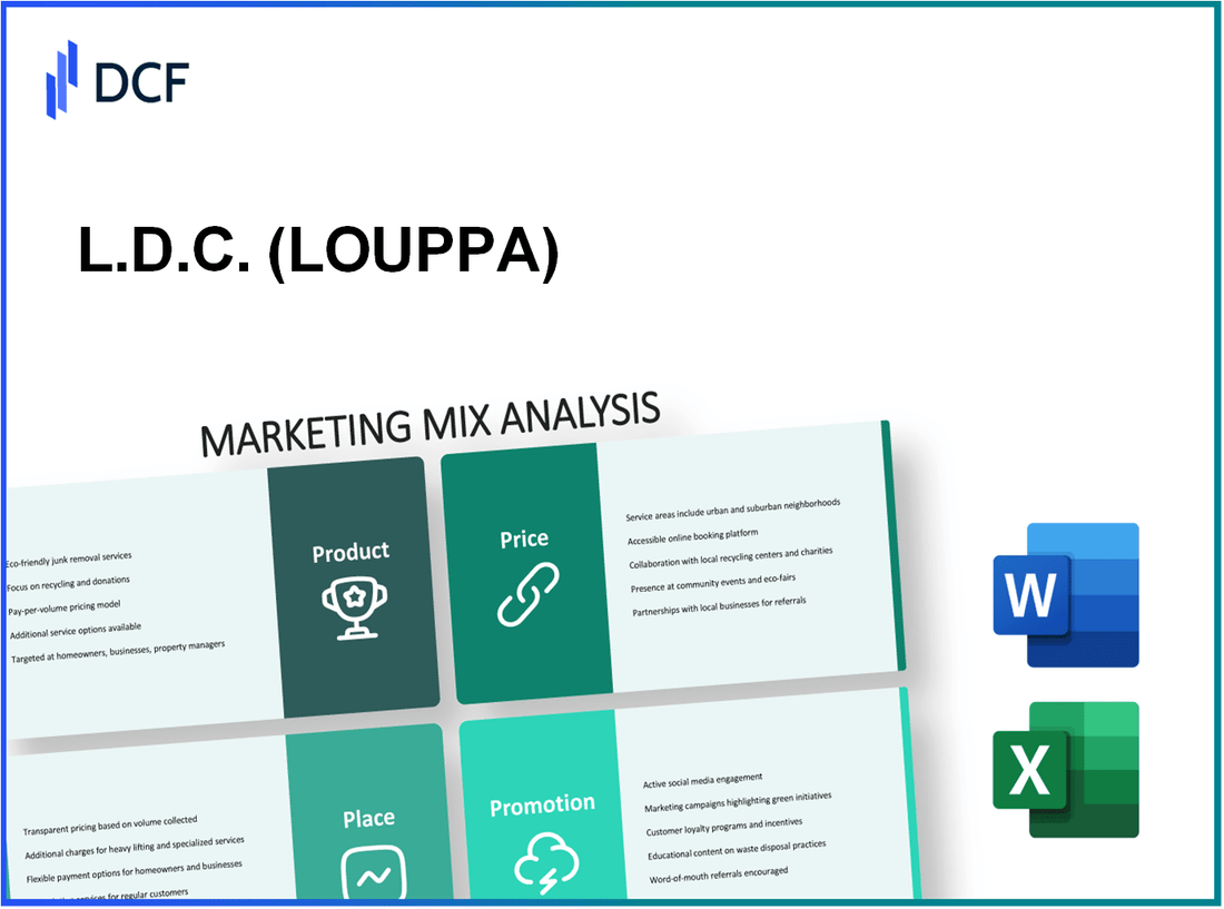 L.D.C. S.A. (LOUP.PA): Marketing Mix Analysis