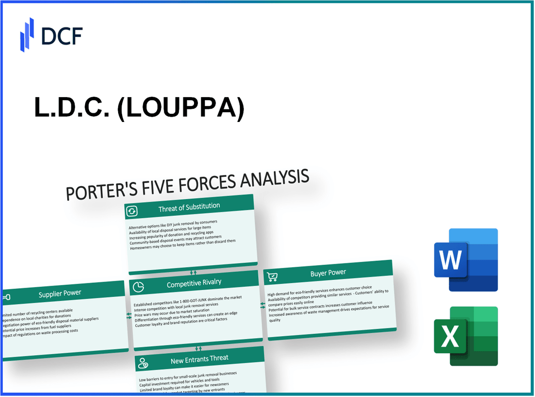 L.D.C. (LOUP.PA): Porter's 5 Forces Analysis