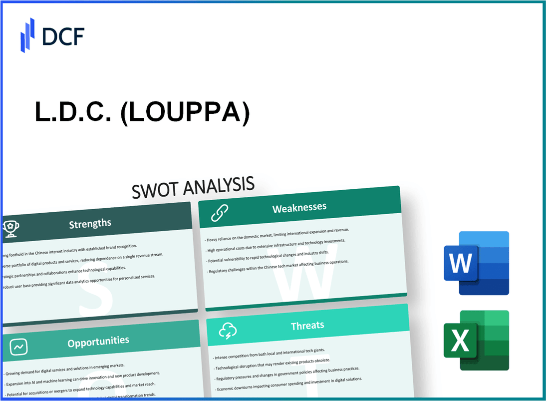 L.D.C. S.A. (LOUP.PA): SWOT Analysis