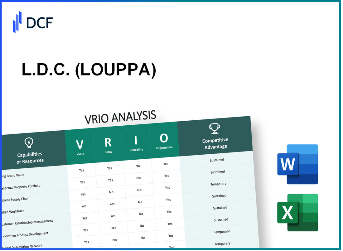 L.D.C. S.A. (LOUP.PA): VRIO Analysis