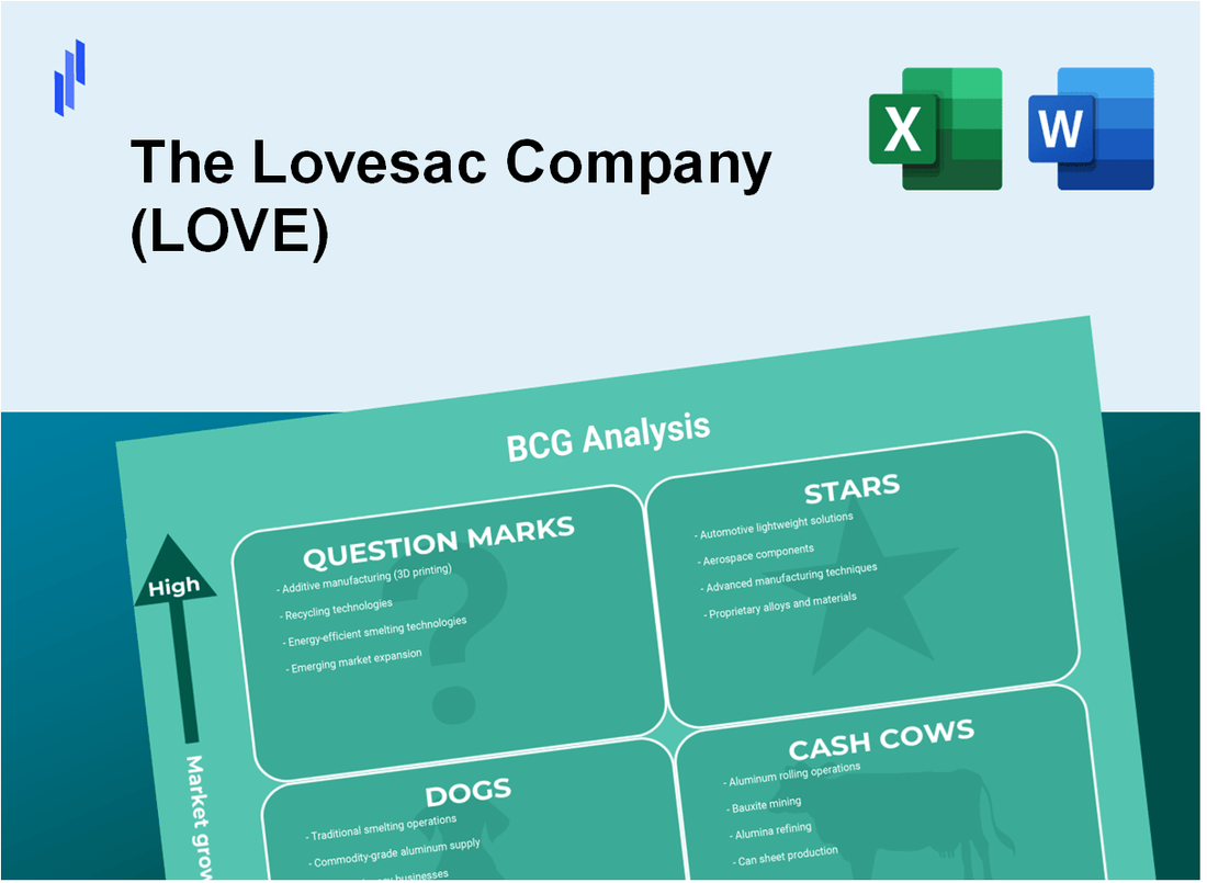 The Lovesac Company (LOVE) BCG Matrix Analysis