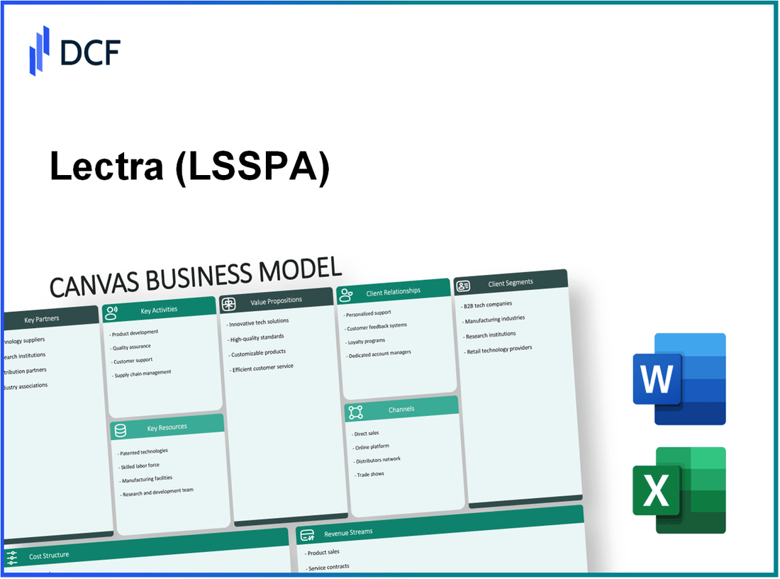 Lectra SA (LSS.PA): Canvas Business Model