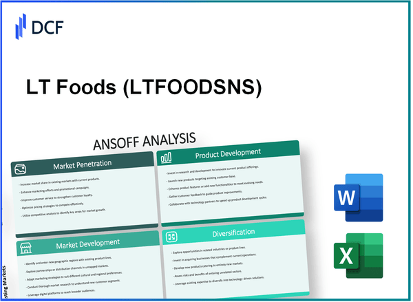 LT Foods Limited (LTFOODS.NS): Ansoff Matrix