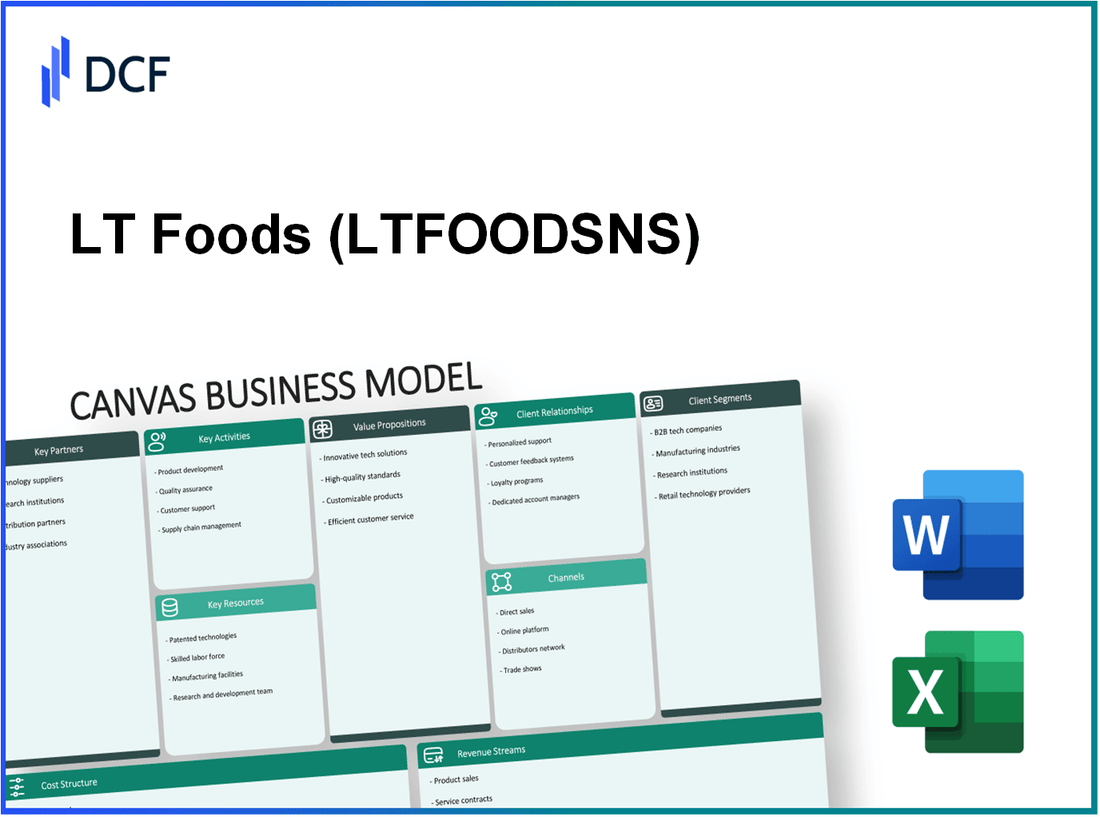 LT Foods Limited (LTFOODS.NS): Canvas Business Model