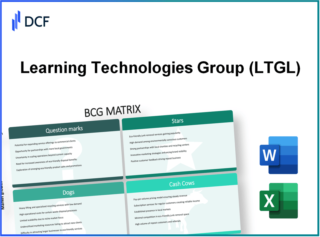 Learning Technologies Group plc (LTG.L): BCG Matrix