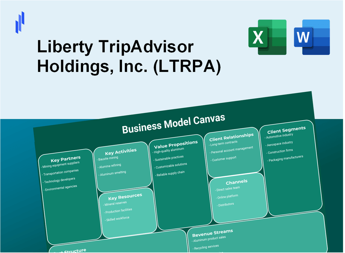 Liberty TripAdvisor Holdings, Inc. (LTRPA): Business Model Canvas