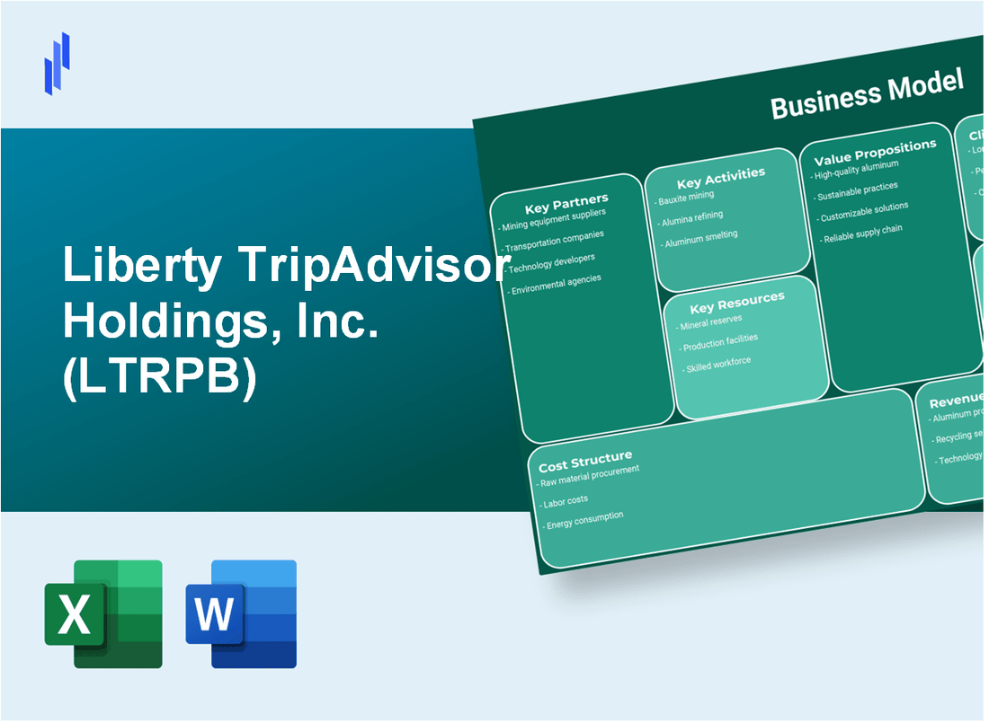 Liberty TripAdvisor Holdings, Inc. (LTRPB): Business Model Canvas