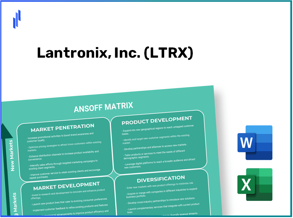 Lantronix, Inc. (LTRX)Ansoff Matrix