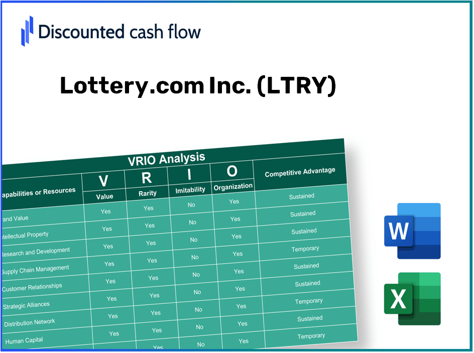 Lottery.com Inc. (LTRY) VRIO Analysis