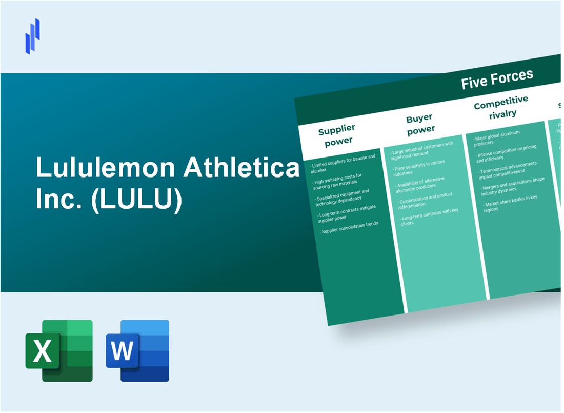 What are the Porter’s Five Forces of Lululemon Athletica Inc. (LULU)?