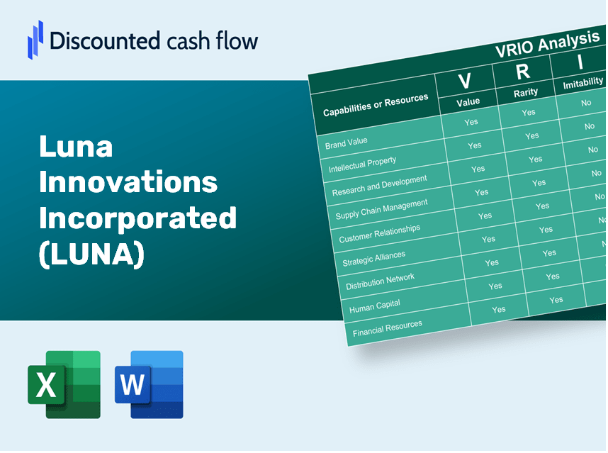 Luna Innovations Incorporated (LUNA) VRIO Analysis