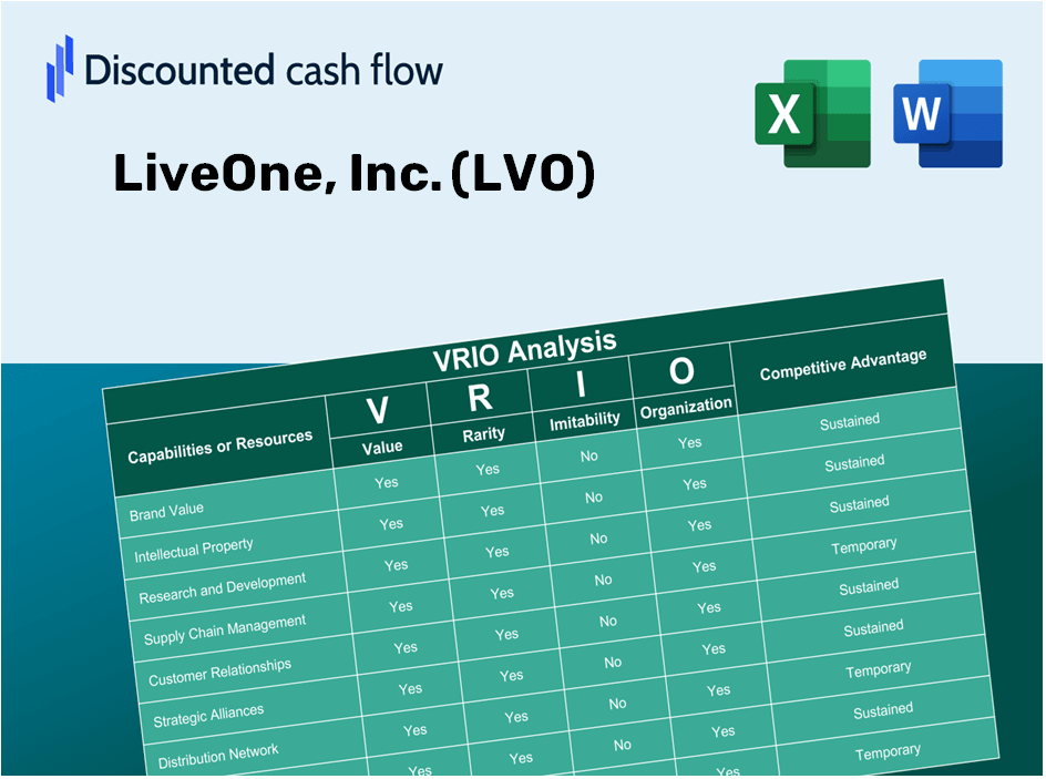 LiveOne, Inc. (LVO) VRIO Analysis