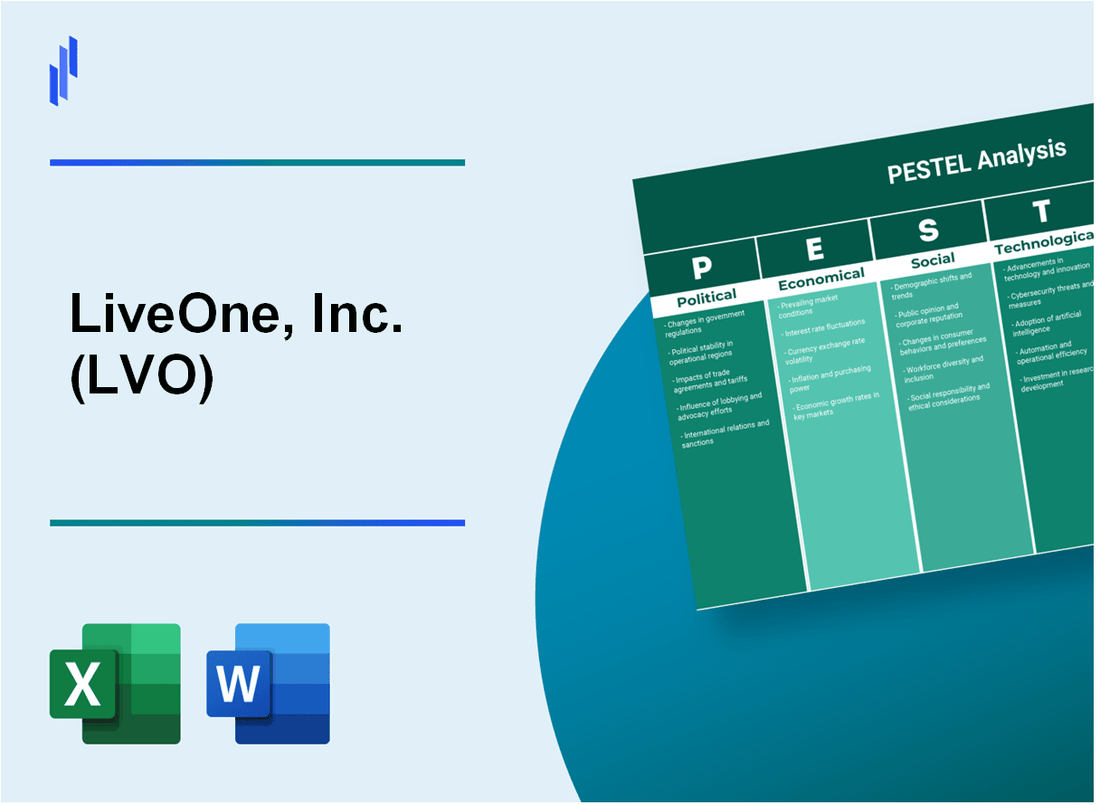 PESTEL Analysis of LiveOne, Inc. (LVO)